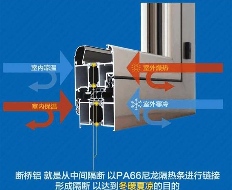 斷橋鋁門窗與非斷橋門窗區別
