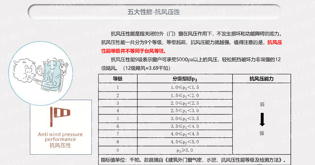 抗風壓性.jpg